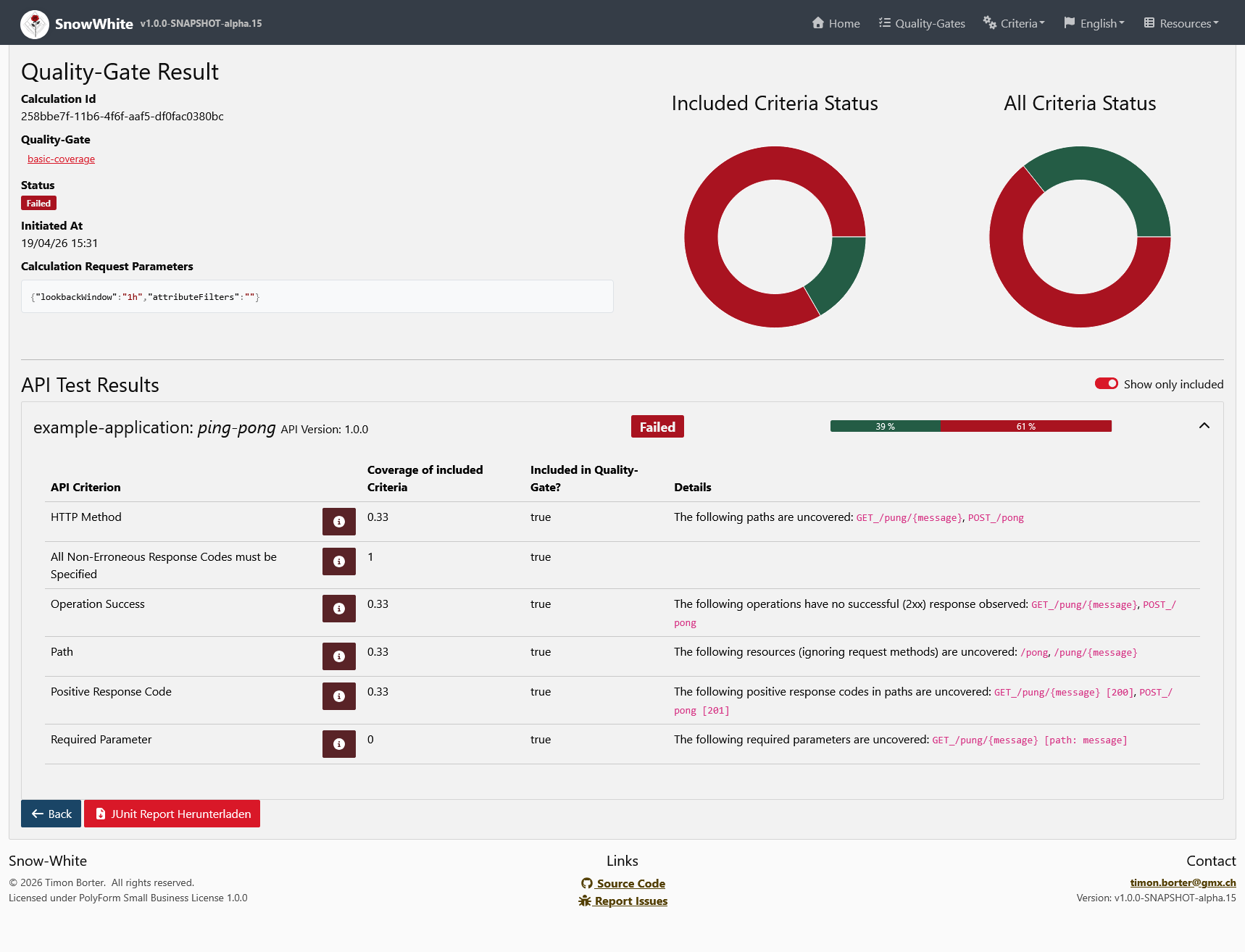 API Coverage Dashboard